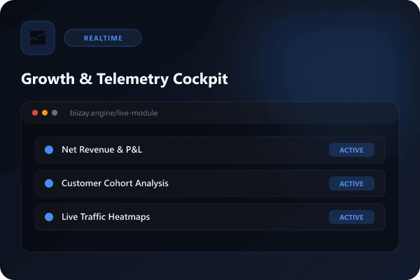 Real-time Growth & Analytics